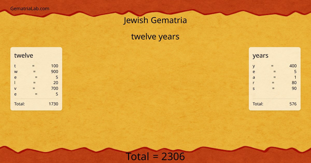 twelve years in jewish Gematria